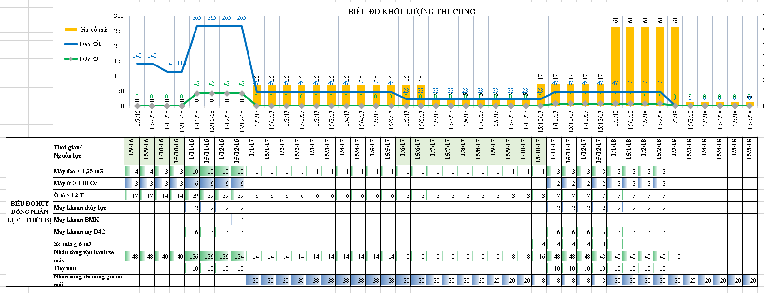 Bảng tính excel quản lý tiến độ công trình xây dựng