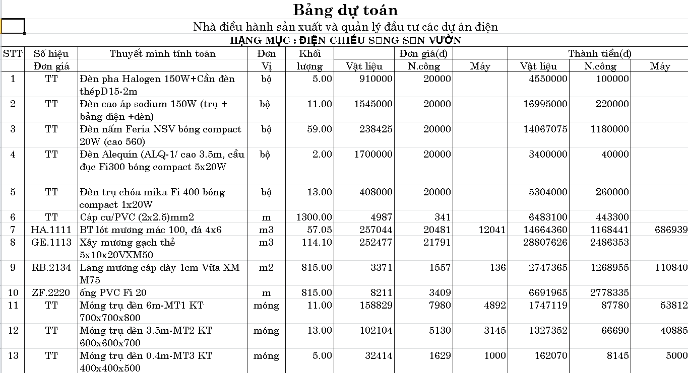 mẫu dự toán điện nhẹ