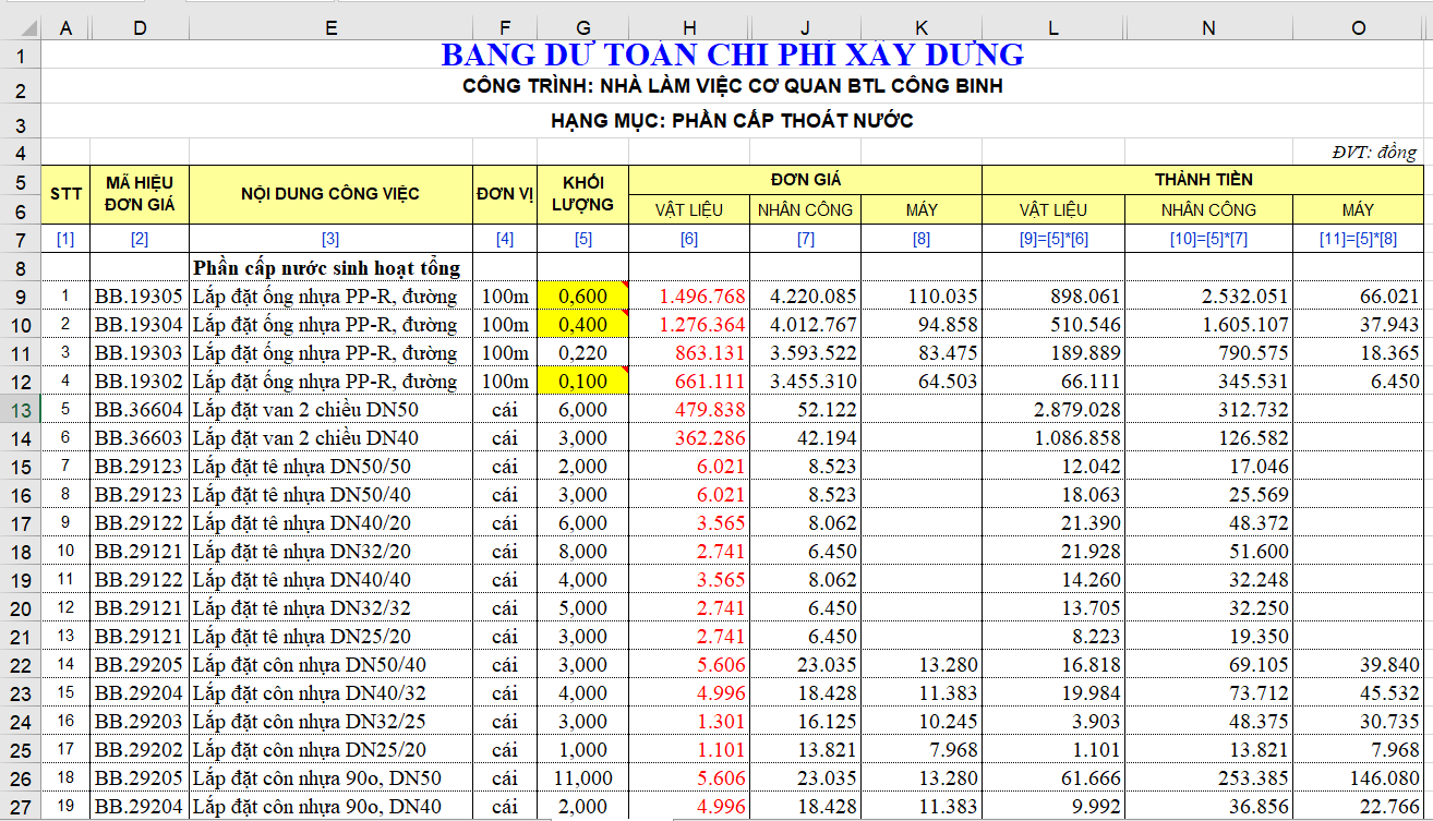 Bảng dự toán cấp thoát nước