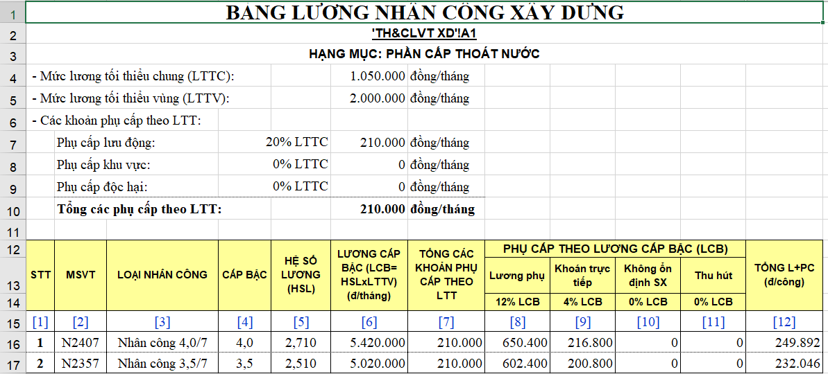 Bảng dự toán cấp thoát nước
