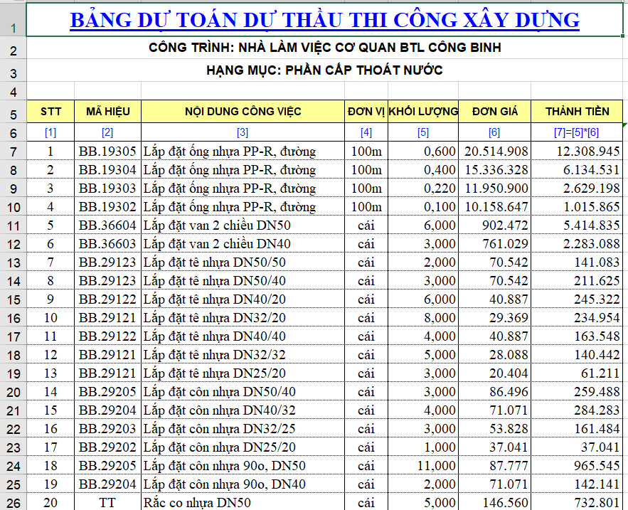 Bảng dự toán cấp thoát nước