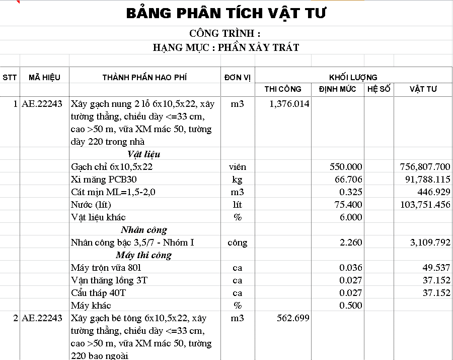 Mẫu dự toán chi phí phần xây trát